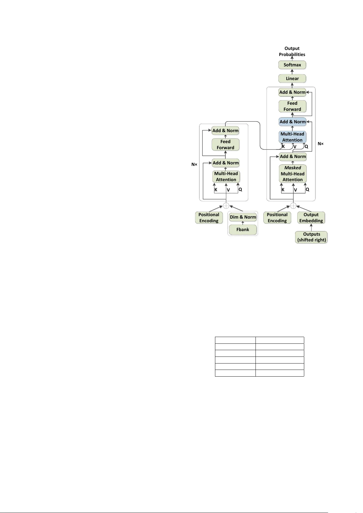 A Comparison of Modeling Units in Sequence-to-Sequence Speech   Recognition with the Transformer on Mandarin Chinese