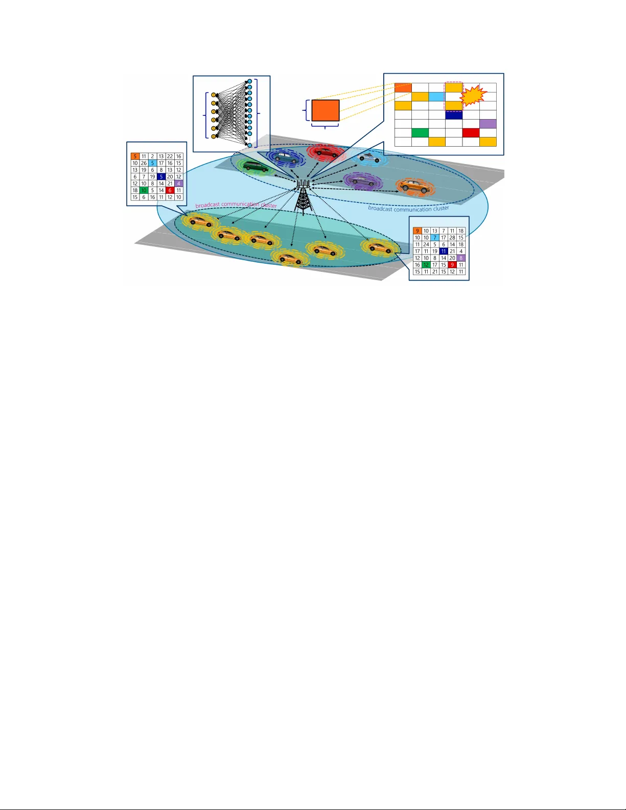 Graph-Based Resource Allocation with Conflict Avoidance for V2V   Broadcast Communications