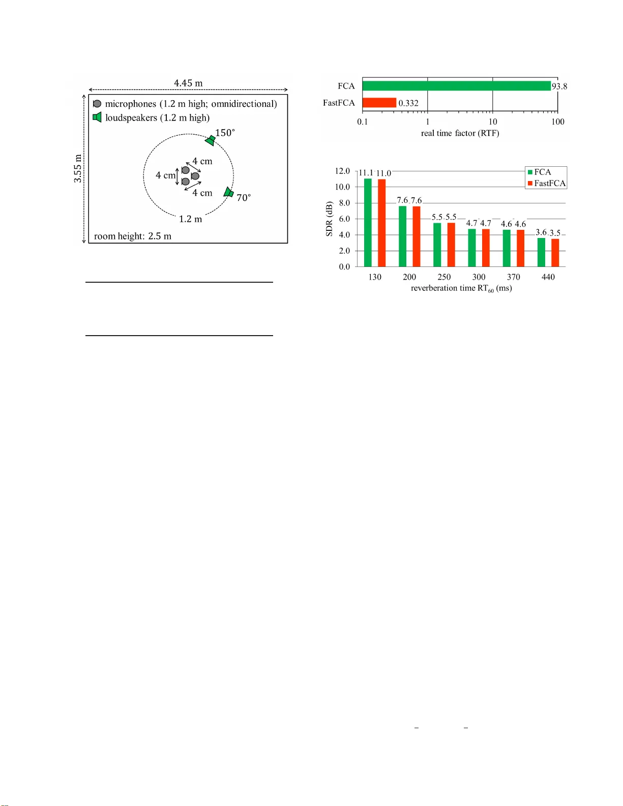 FastFCA: A Joint Diagonalization Based Fast Algorithm for Audio Source   Separation Using A Full-Rank Spatial Covariance Model