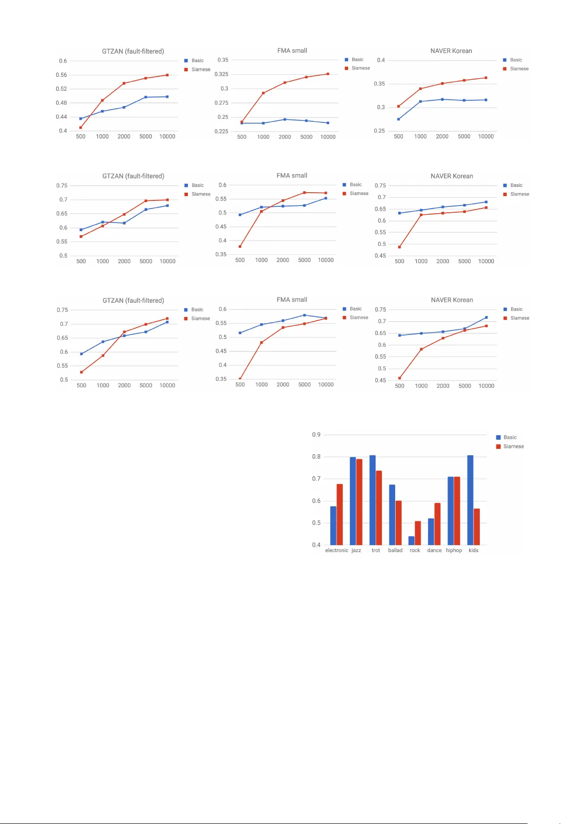 Representation Learning of Music Using Artist Labels