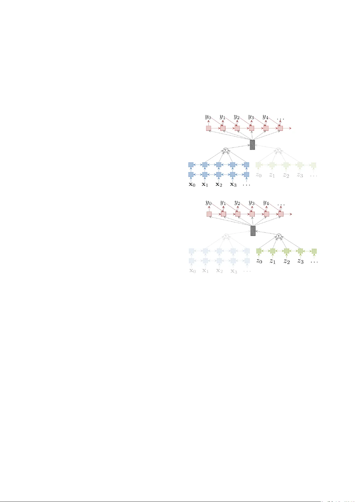 Multi-Modal Data Augmentation for End-to-End ASR