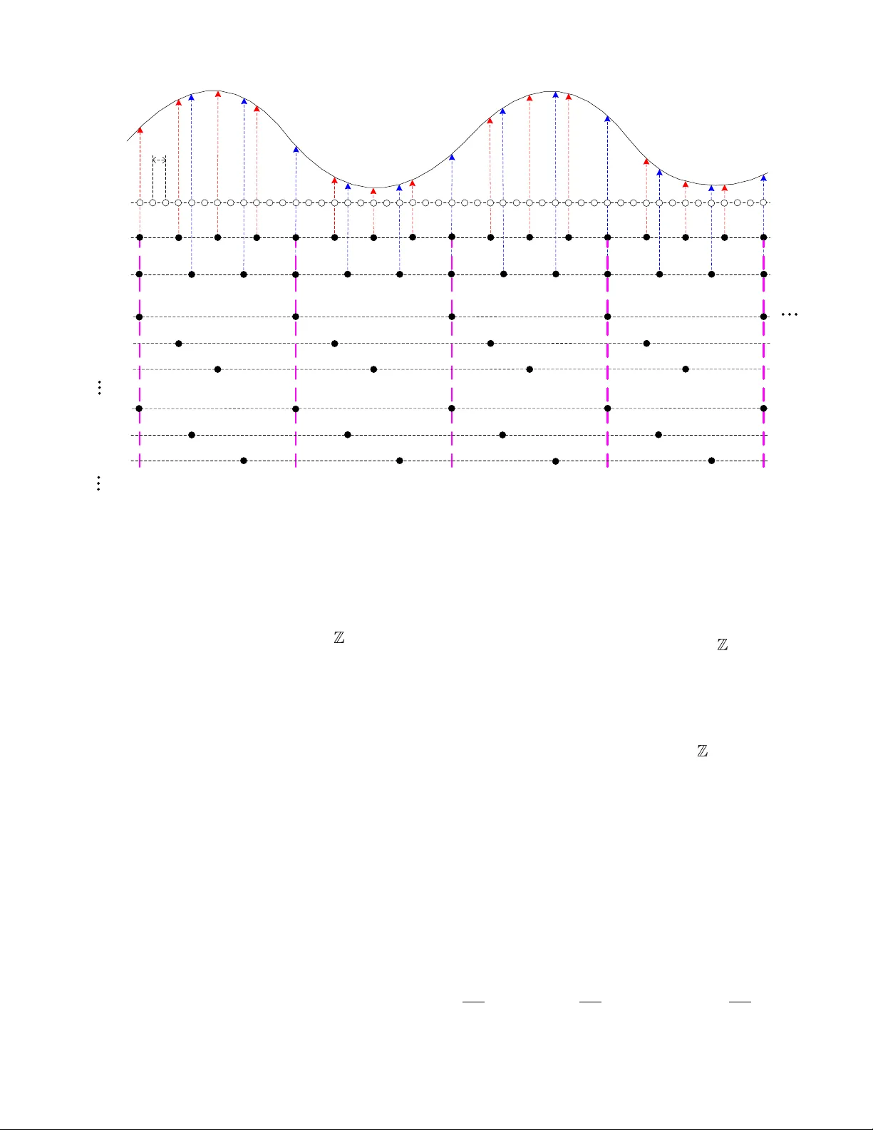 Sparse Multiband Signal Acquisition Receiver with Co-prime Sampling