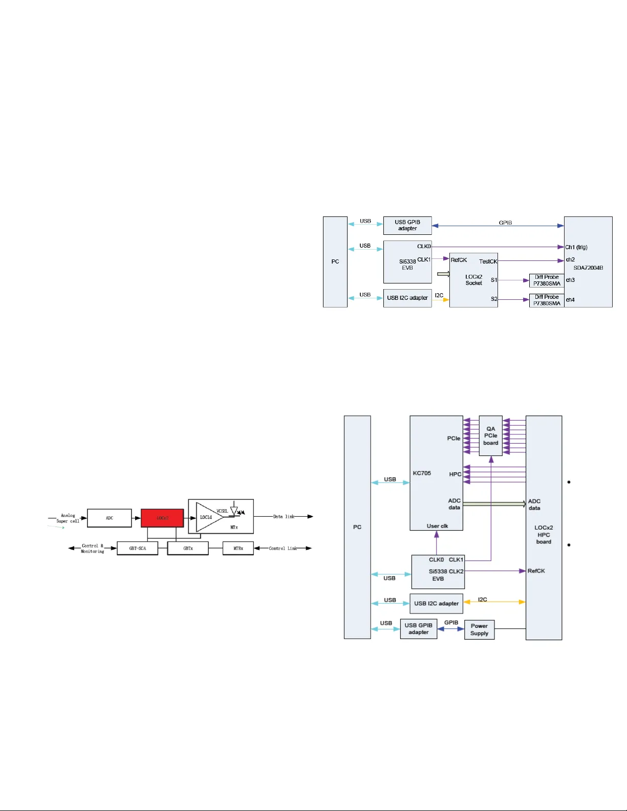 A programmable clock generator for automatic Quality Assurance of LOCx2