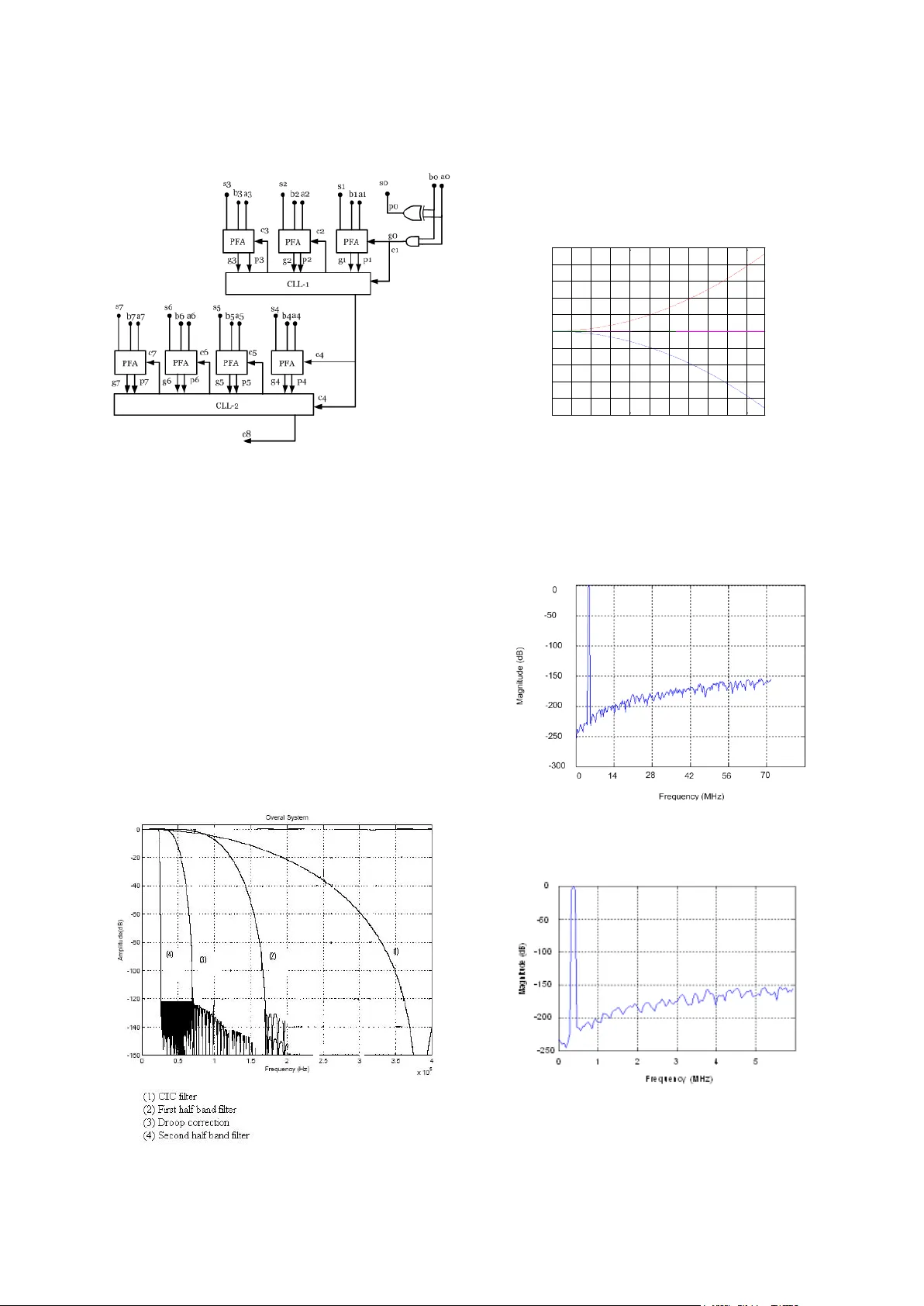 An Enhancement of Decimation Process using Fast Cascaded Integrator Comb   (CIC) Filter