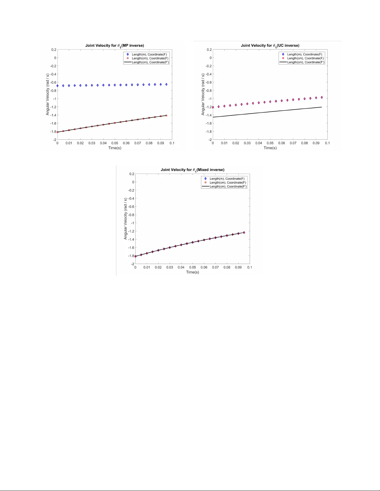 A Generalized Matrix Inverse with Applications to Robotic Systems