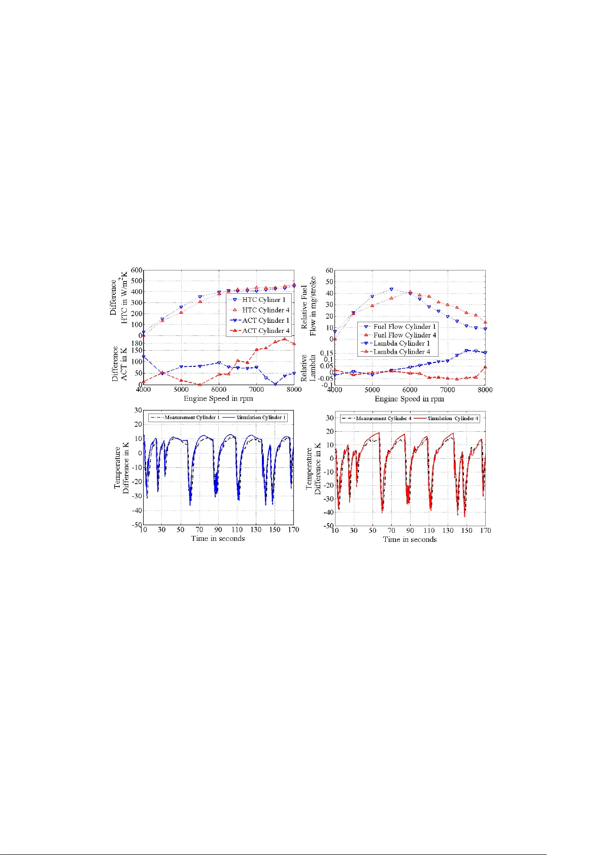 Transient temperature calculation method for complex fluid-solid heat   transfer problems with scattering boundary conditions