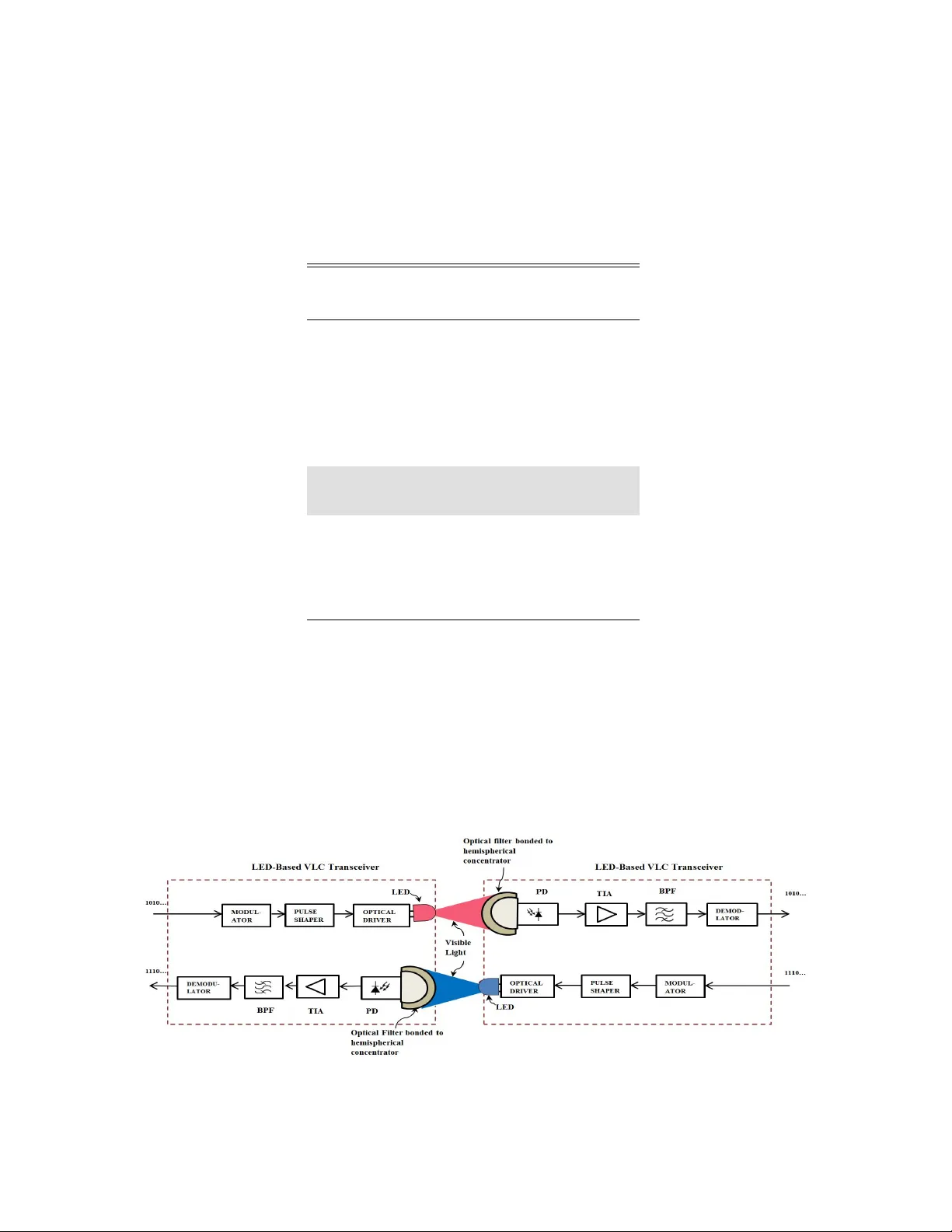 Inter-Satellite Communication System based on Visible Light
