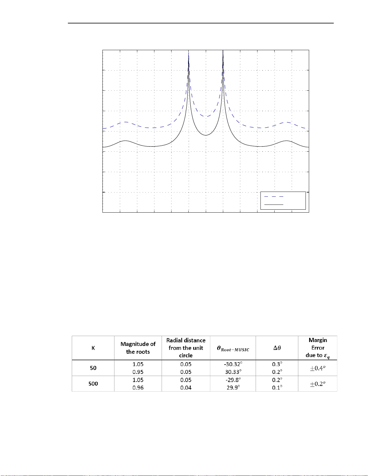 Accurate and Robust Localization Techniques for Wireless Sensor Networks