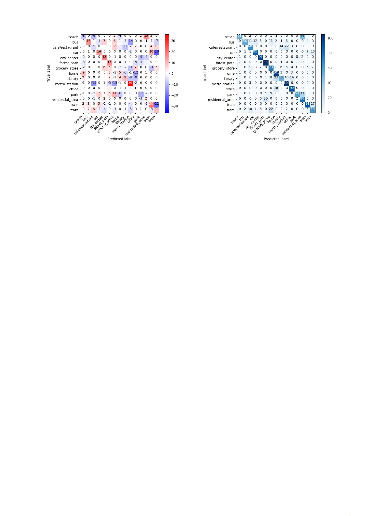 A Simple Fusion of Deep and Shallow Learning for Acoustic Scene   Classification