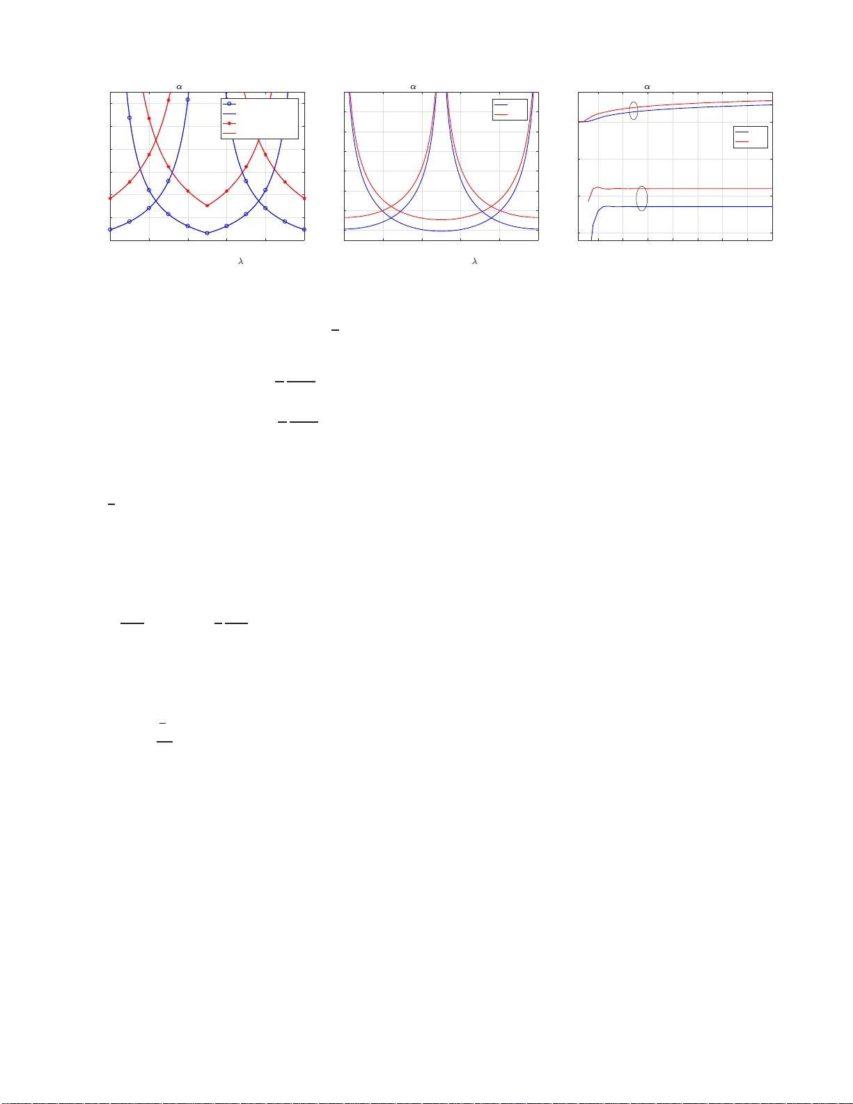 Optimal Radix-2 FFT Compatible Filters for GFDM