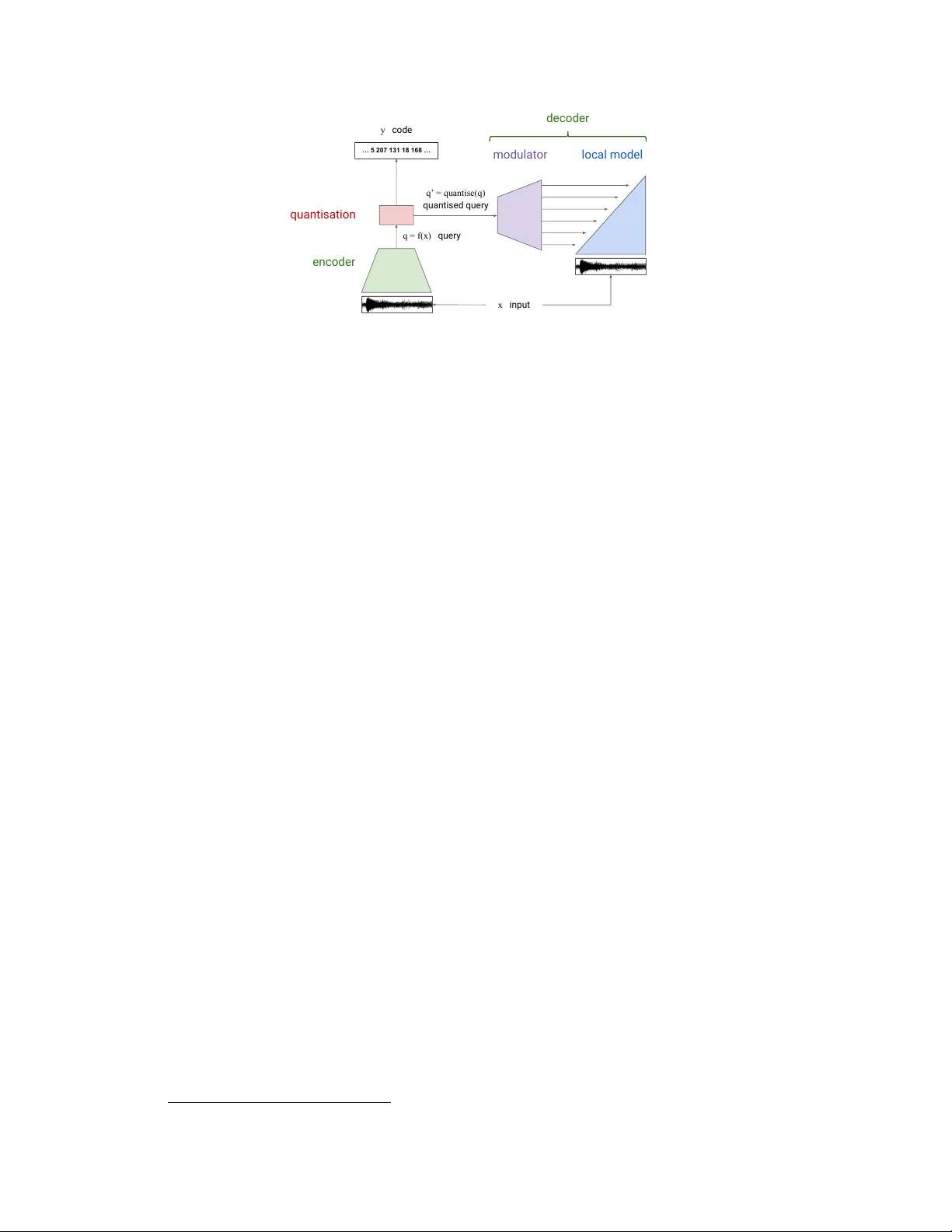 The challenge of realistic music generation: modelling raw audio at   scale