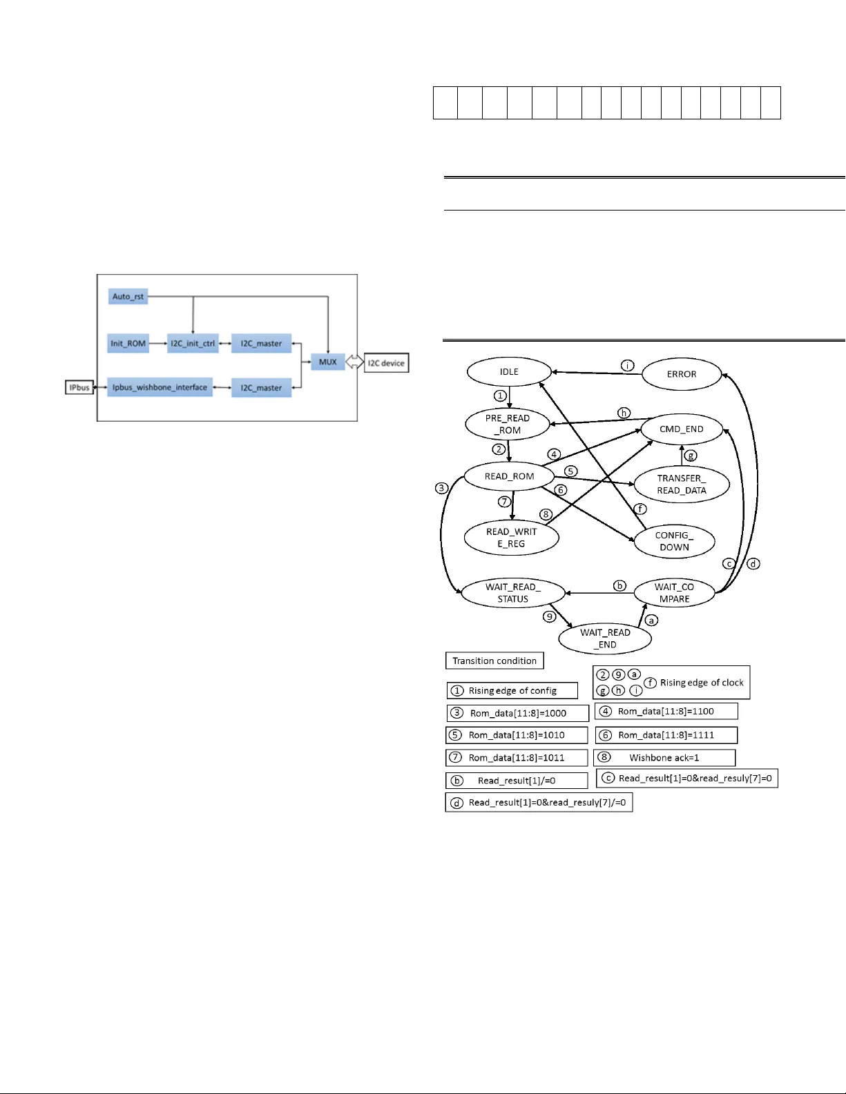 I2C Management Based on IPbus
