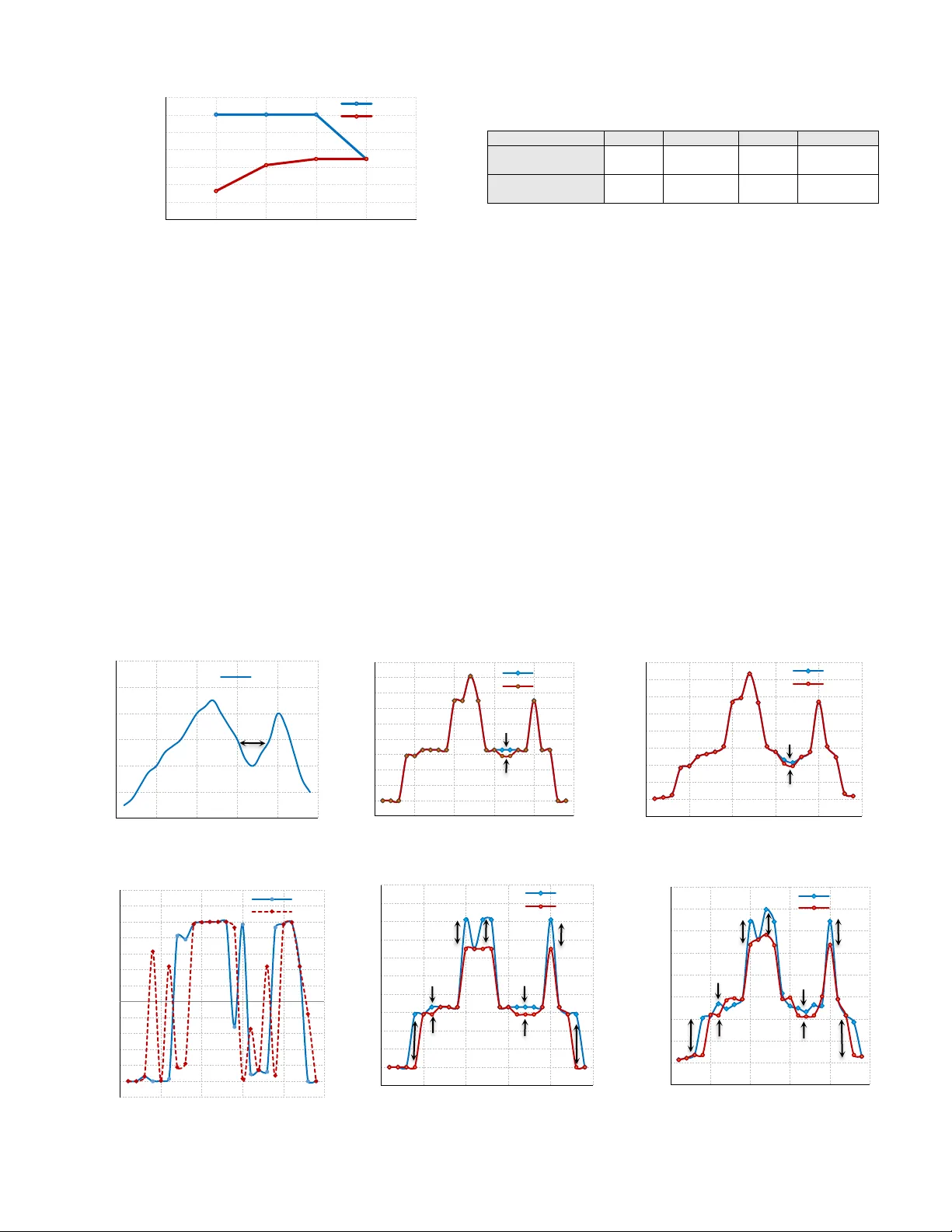 Price-Based Market Clearing with V2G Integration Using Generalized   Benders Decomposition