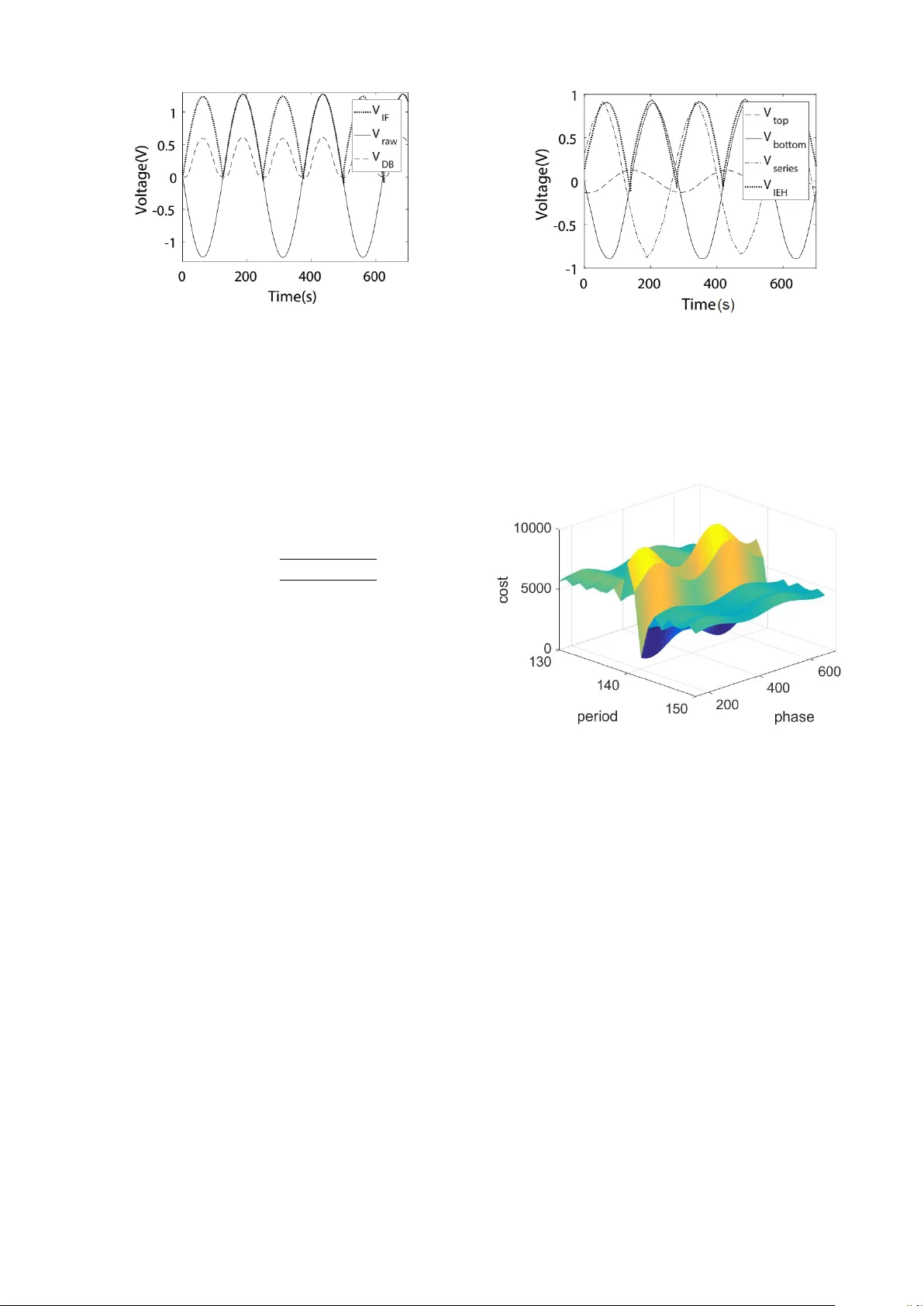 On intelligent energy harvesting