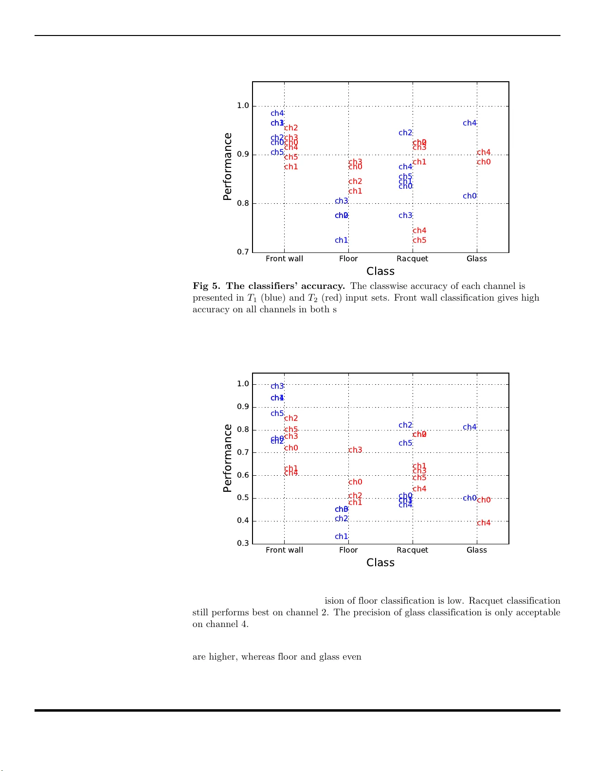 Audio-based performance evaluation of squash players