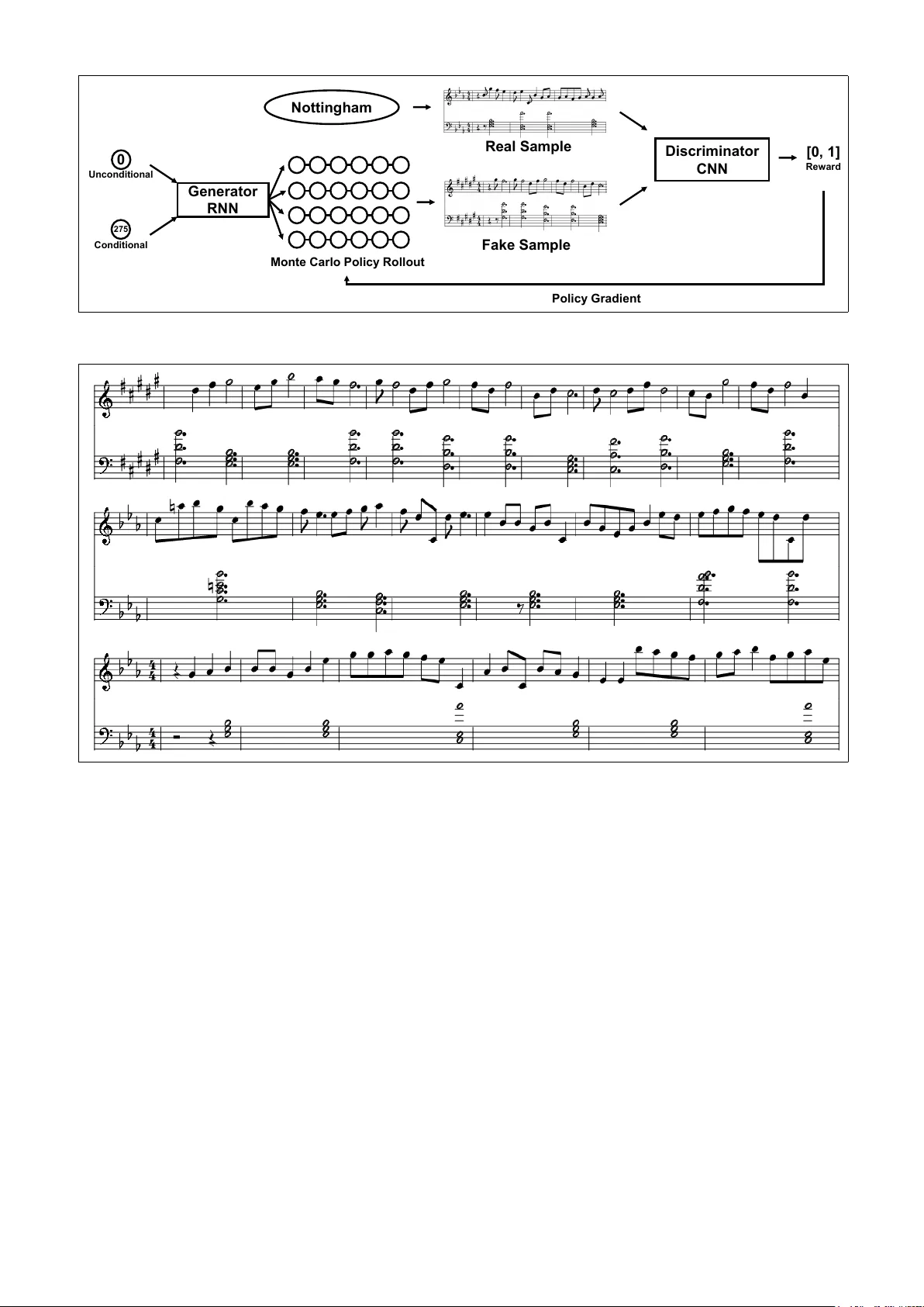 Polyphonic Music Generation with Sequence Generative Adversarial   Networks