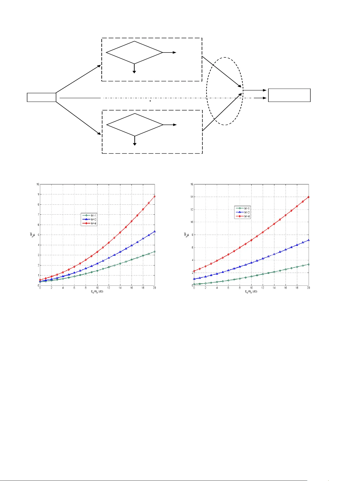 Prediction of the Optimal Threshold Value in DF Relay Selection Schemes   Based on Artificial Neural Networks