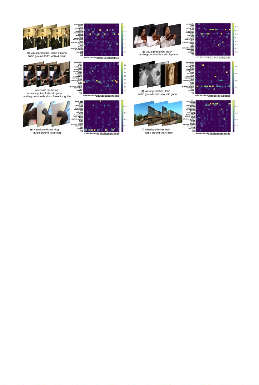 Learning to Separate Object Sounds by Watching Unlabeled Video