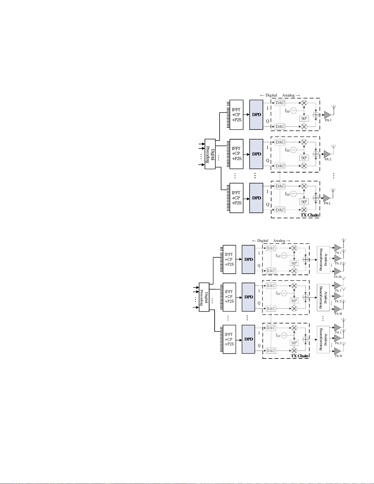 Digital Predistortion for Hybrid MIMO Transmitters