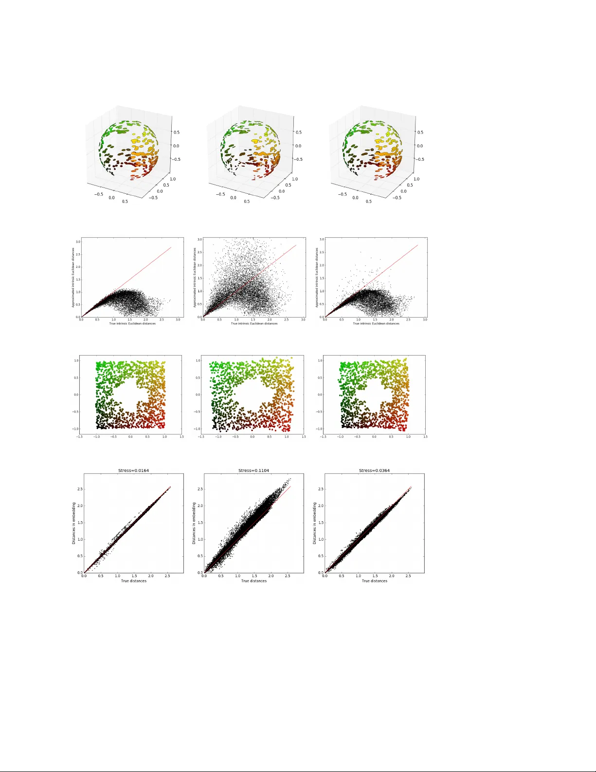 Intrinsic Isometric Manifold Learning with Application to Localization