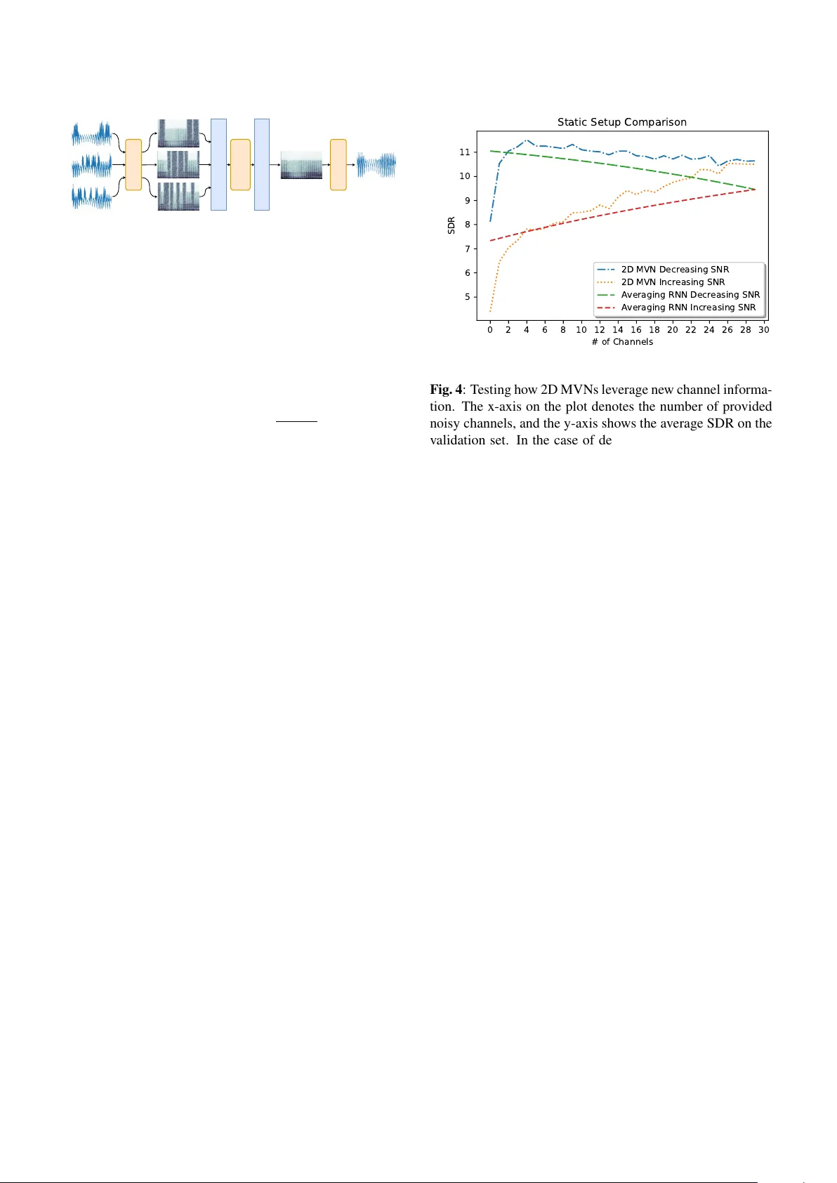Multi-View Networks for Denoising of Arbitrary Numbers of Channels