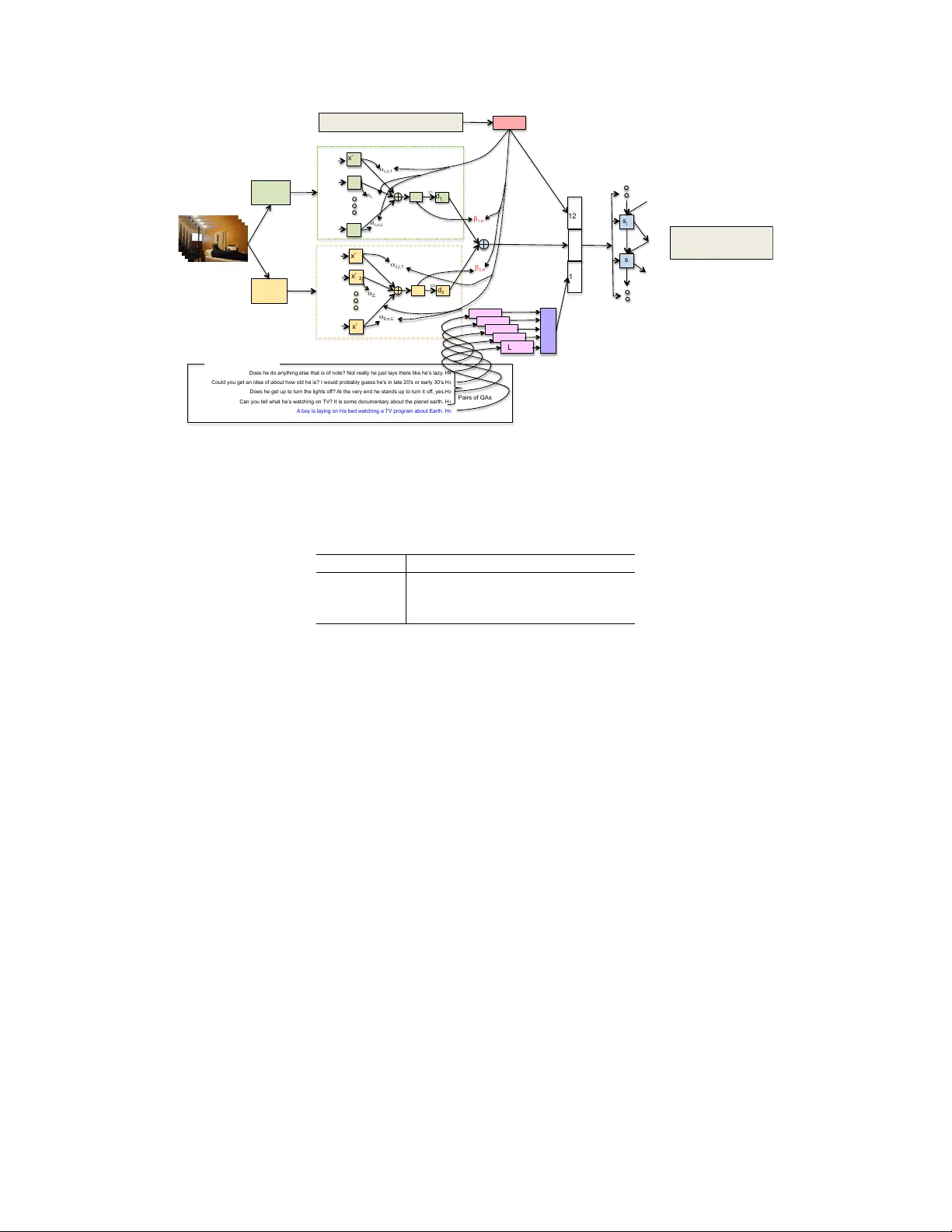 End-to-End Audio Visual Scene-Aware Dialog using Multimodal   Attention-Based Video Features