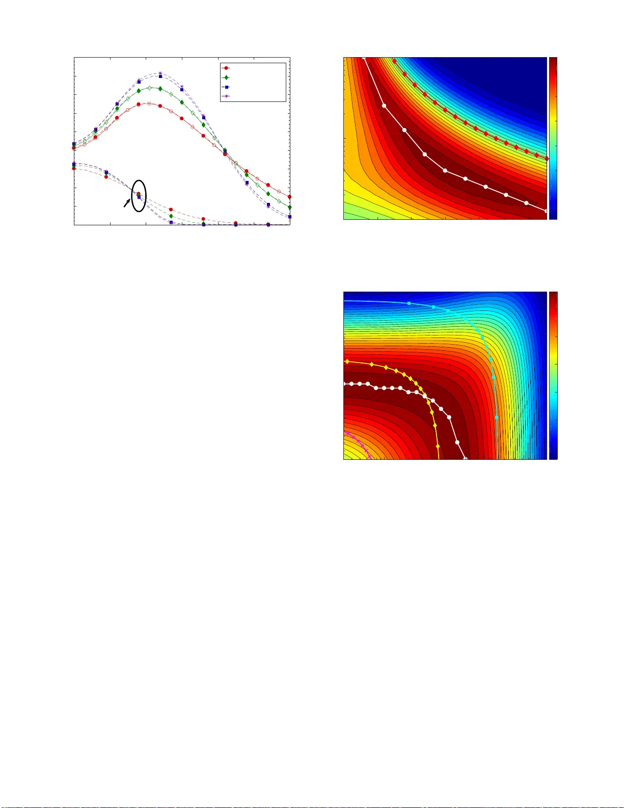 Performance Analysis for Multi-layer Unmanned Aerial Vehicle Networks