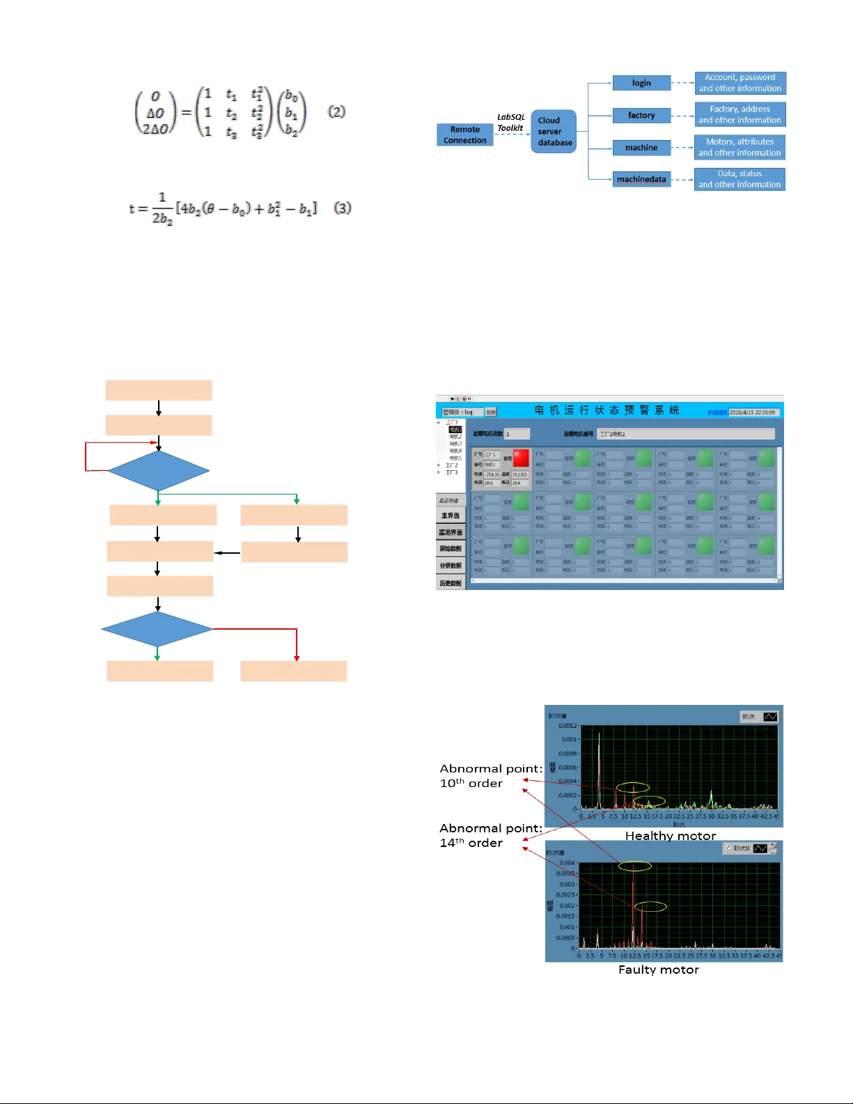 Real time state monitoring and fault diagnosis system for motor based on   LabVIEW