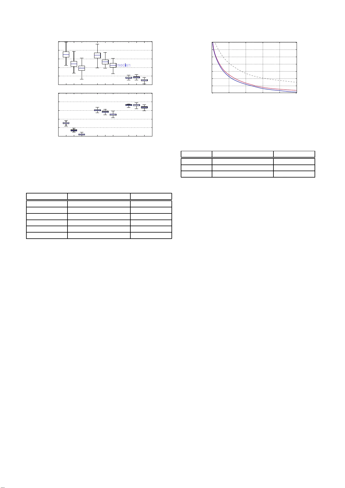 Phase reconstruction from amplitude spectrograms based on   von-Mises-distribution deep neural network