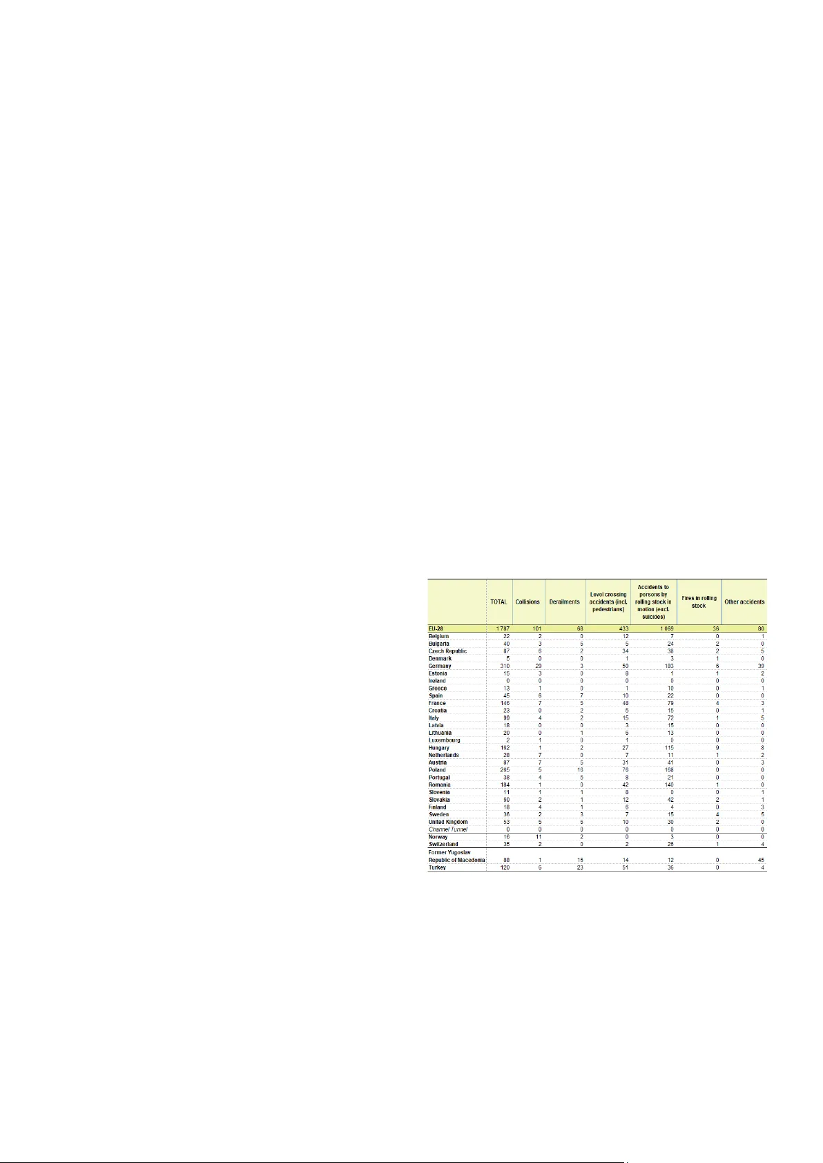 Prevention of Metro Rail Accidents and Incidents in Stations Using RFID   Technology