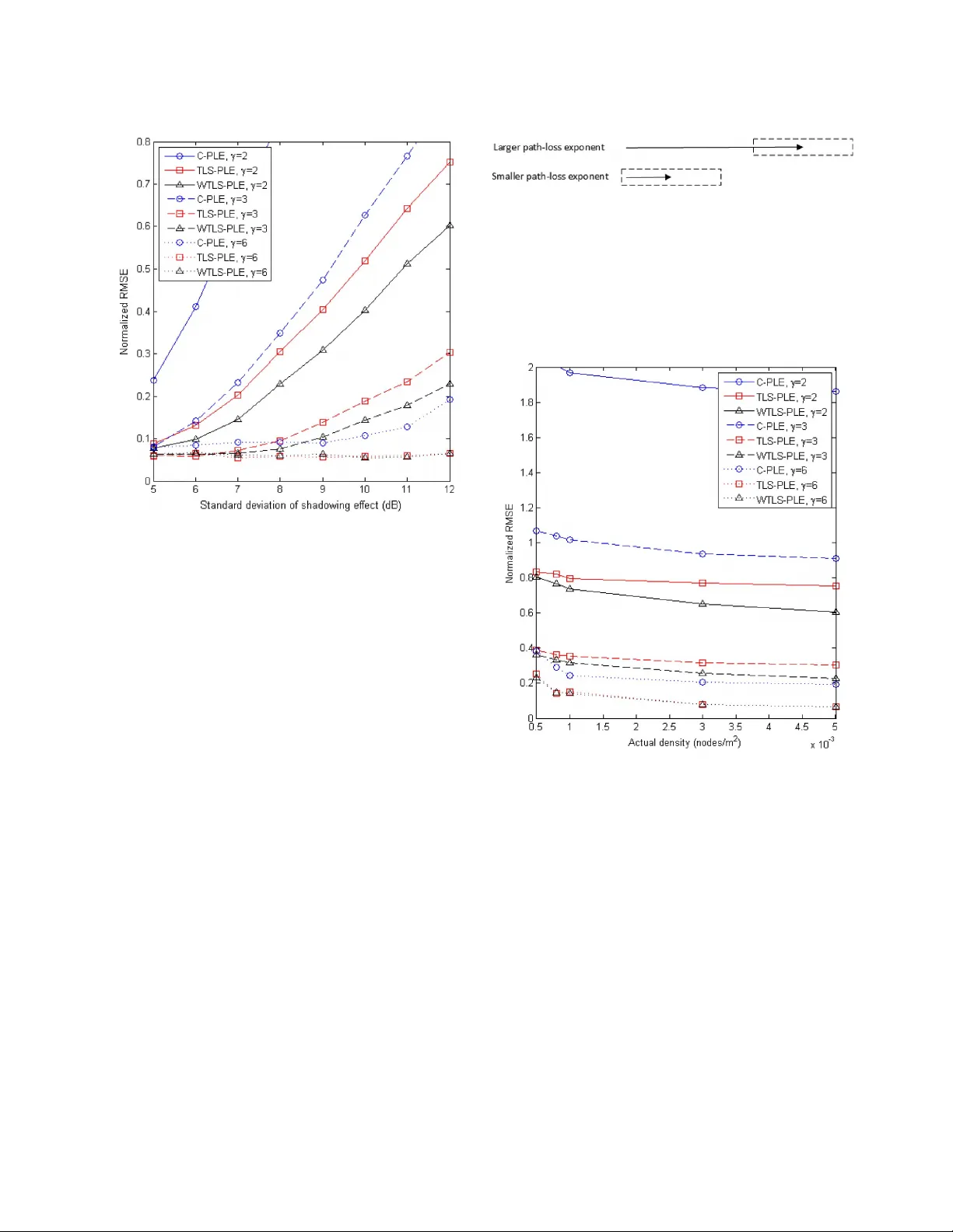 Self-Estimation of Path-Loss Exponent in Wireless Networks and   Applications