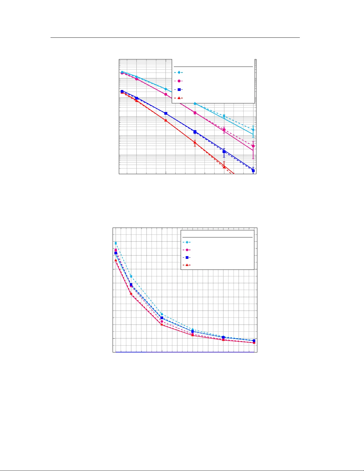 Millimeter Wave Line-of-Sight Blockage Analysis