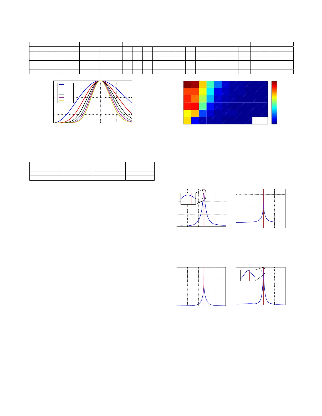 Direction of Arrival Estimation for Nanoscale Sensor Networks
