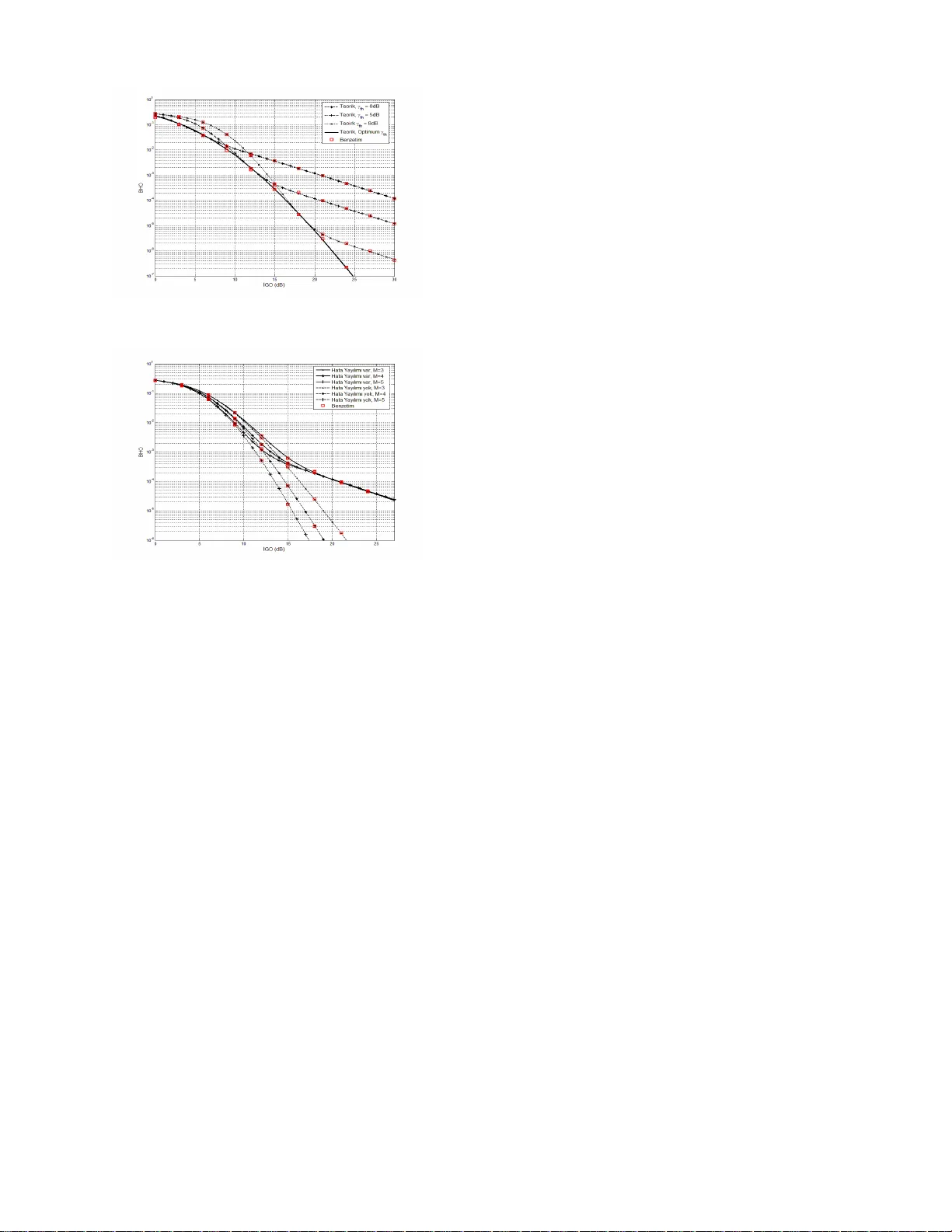 Effect of the Error Propagation on the Error Performance of Cooperative   Communications with the Best Relay Selection Schemes