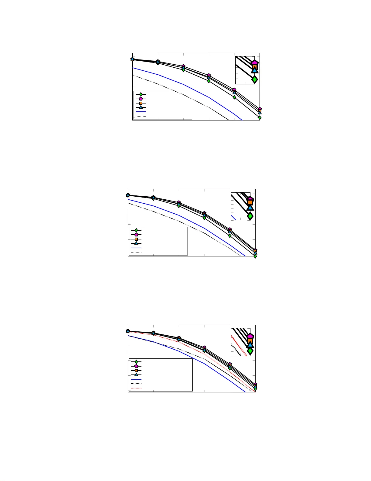 Enhanced C-V2X Mode-4 Subchannel Selection