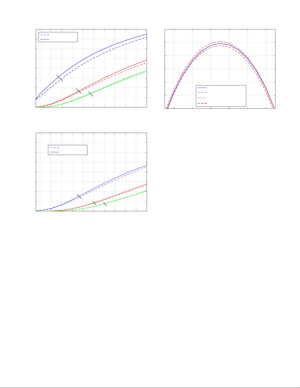 Half-Duplex and Full-Duplex AF and DF Relaying with Energy-Harvesting in   Log-Normal Fading