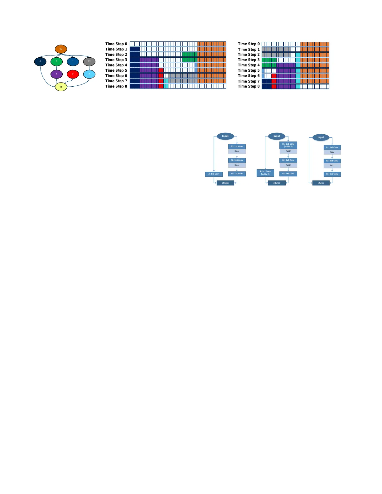 DLA: Compiler and FPGA Overlay for Neural Network Inference Acceleration