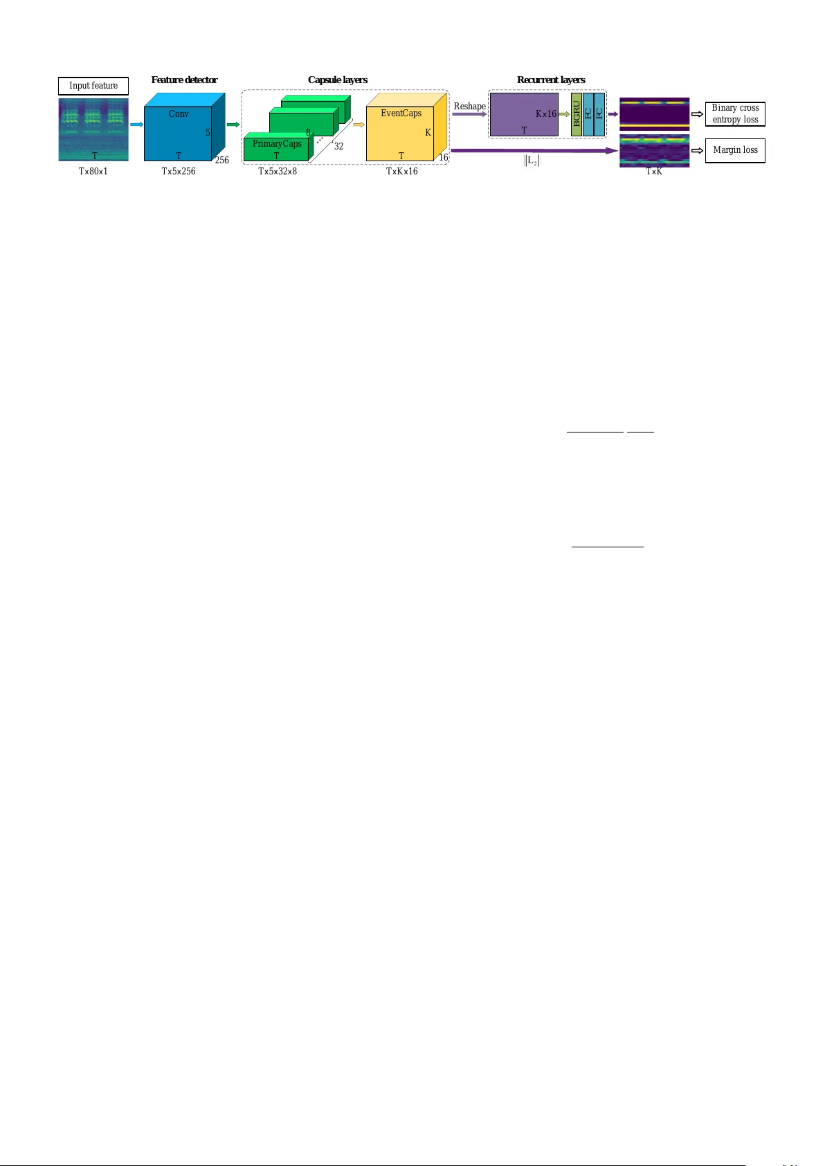 A Capsule based Approach for Polyphonic Sound Event Detection