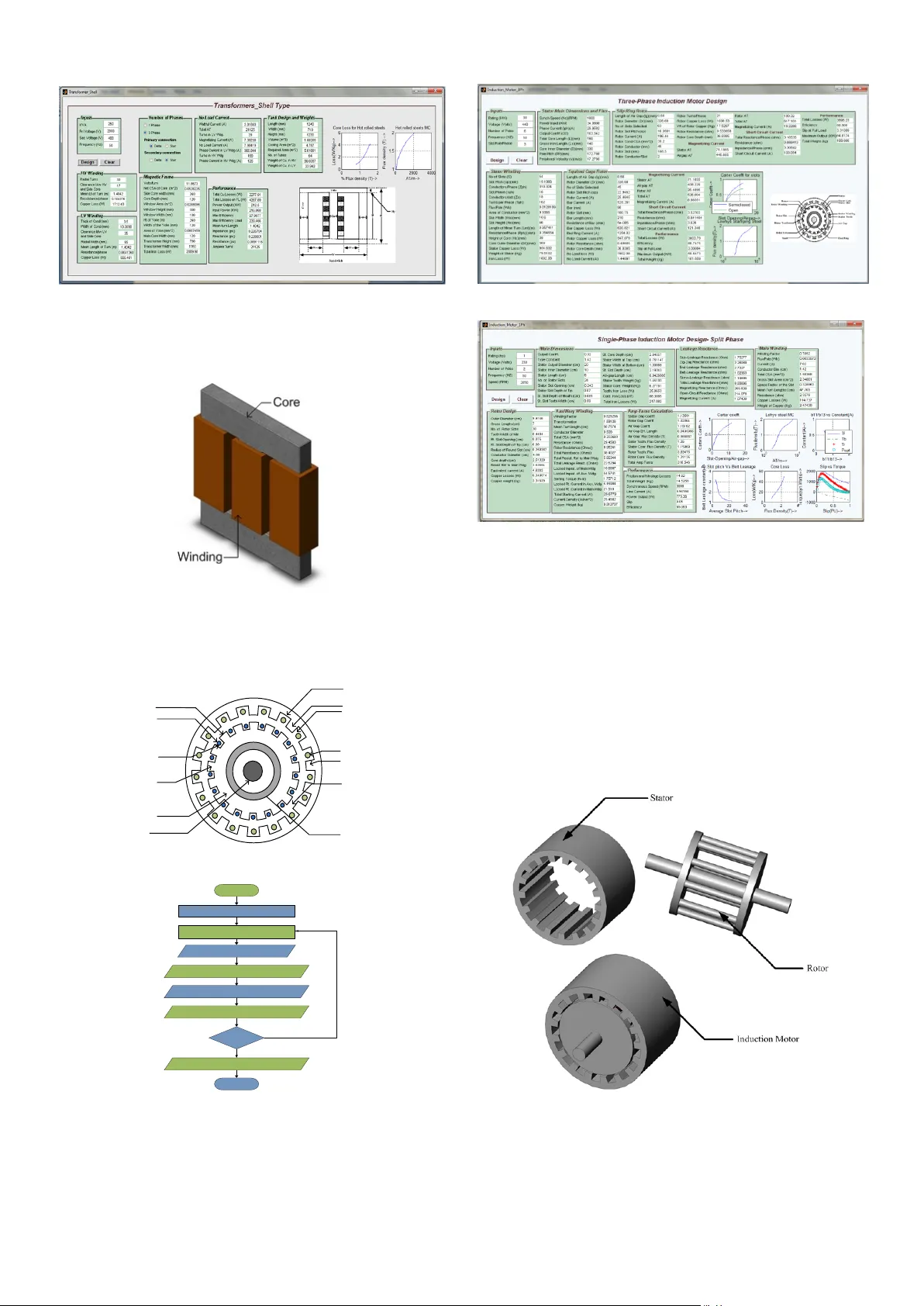 Universal Computer aided design for electrical machines