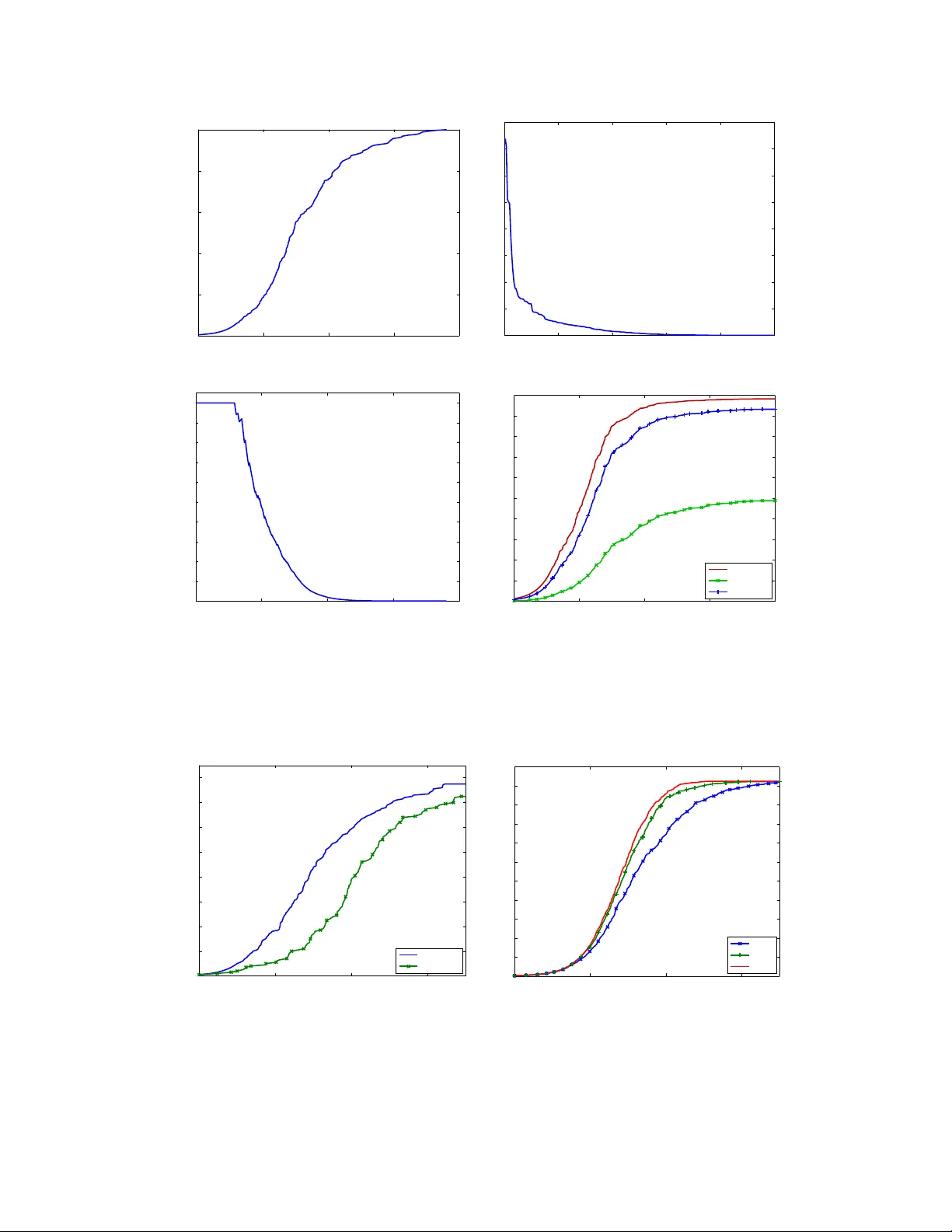 Joint-sparse recovery from multiple measurements