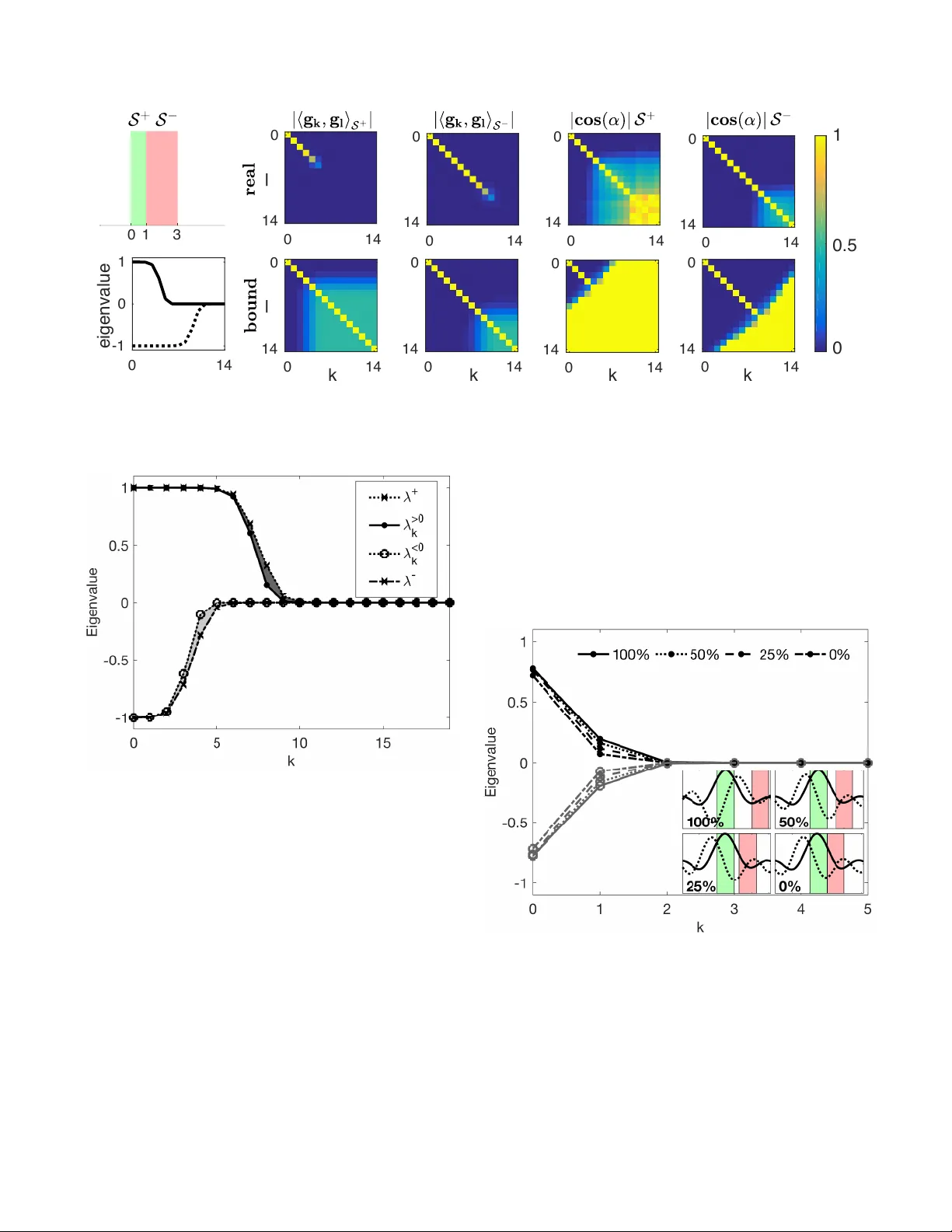 Augmented Slepians: Bandlimited Functions that Counterbalance Energy in   Selected Intervals