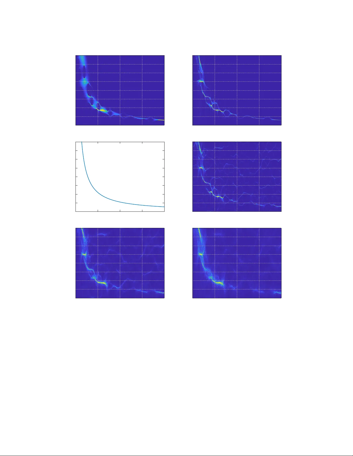 Analyzing transient-evoked otoacoustic emissions by concentration of   frequency and time