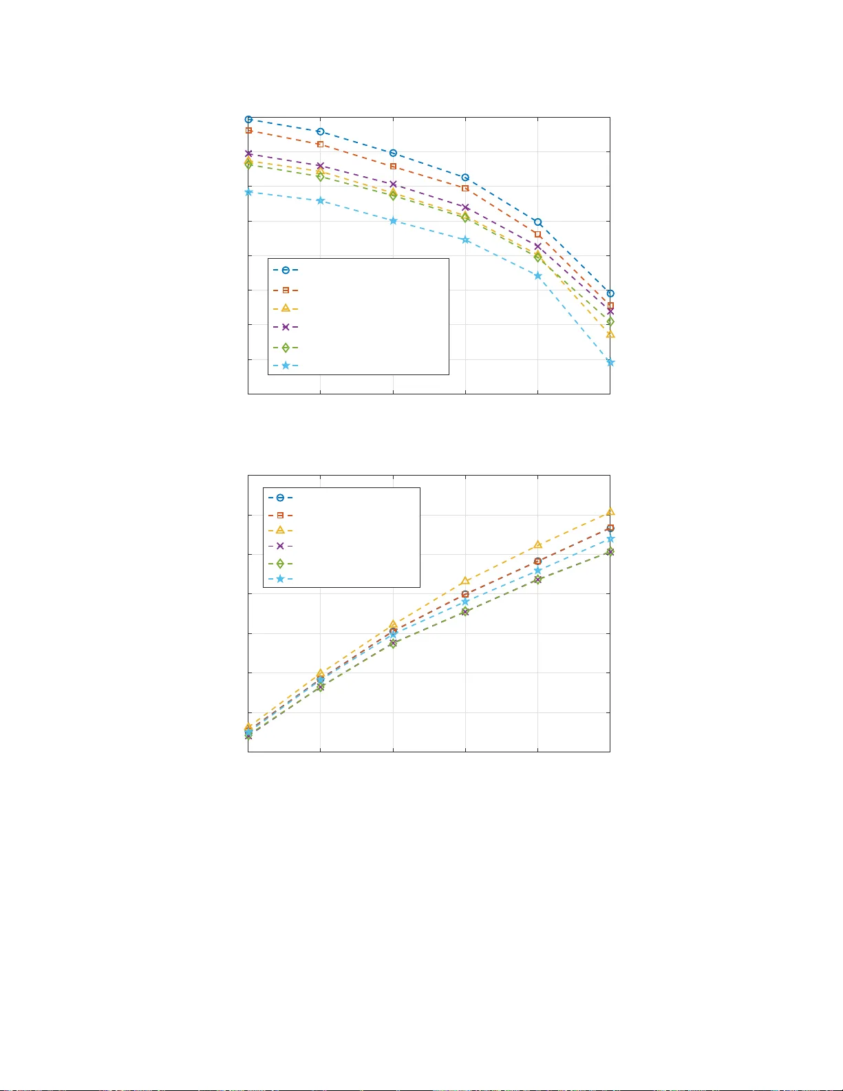 Cellular UAV-to-X Communications: Design and Optimization for Multi-UAV   Networks