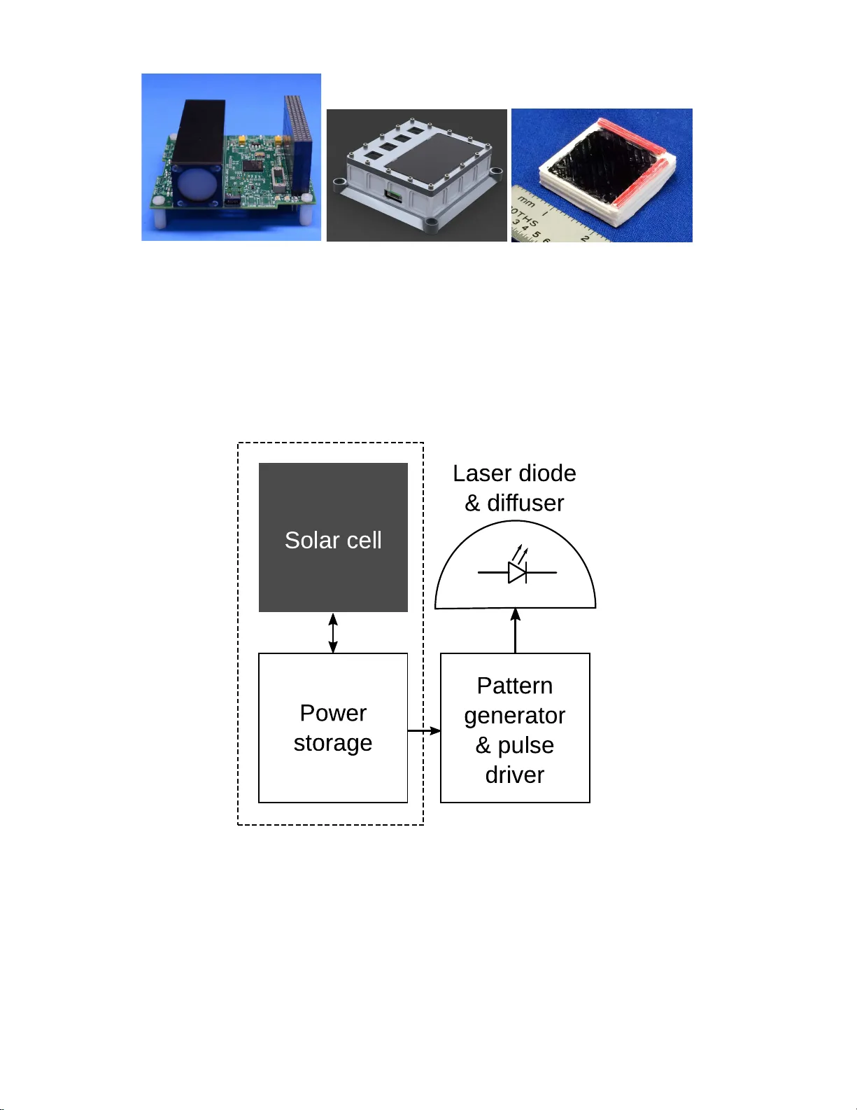 ELROI: A License Plate For Your Satellite