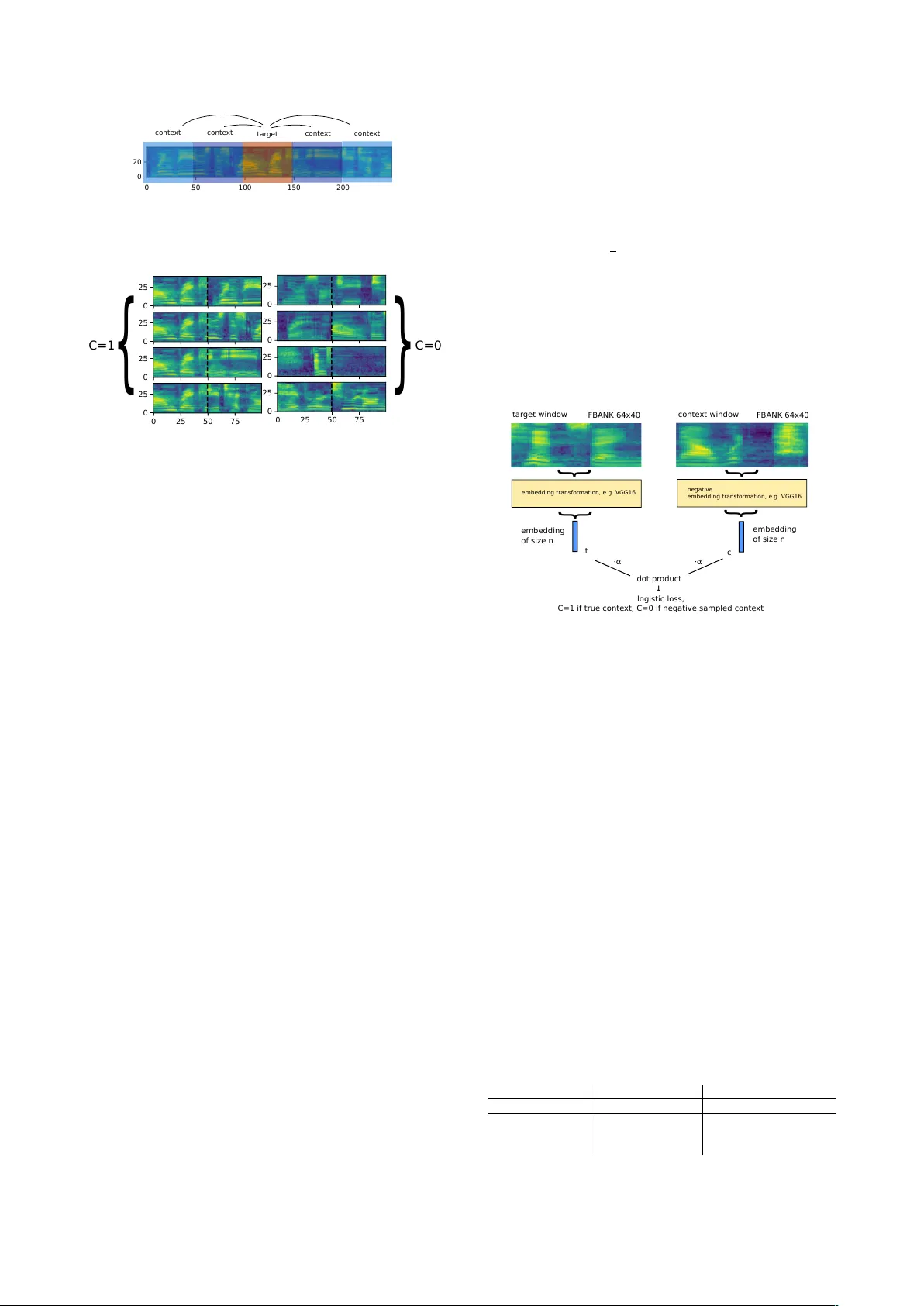 Unspeech: Unsupervised Speech Context Embeddings