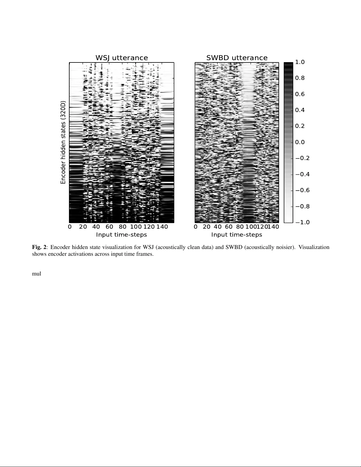 Acoustic-to-Word Recognition with Sequence-to-Sequence Models