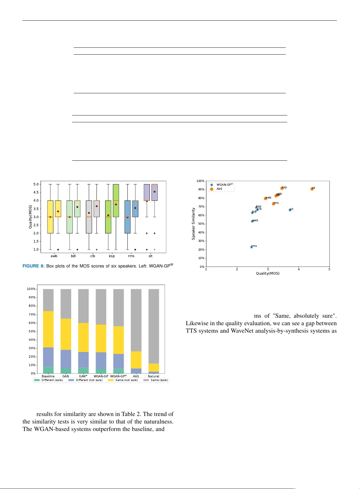 Wasserstein GAN and Waveform Loss-based Acoustic Model Training for   Multi-speaker Text-to-Speech Synthesis Systems Using a WaveNet Vocoder