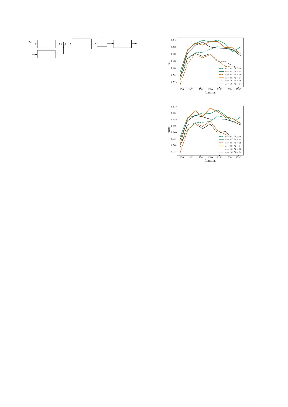 Triplet Network with Attention for Speaker Diarization