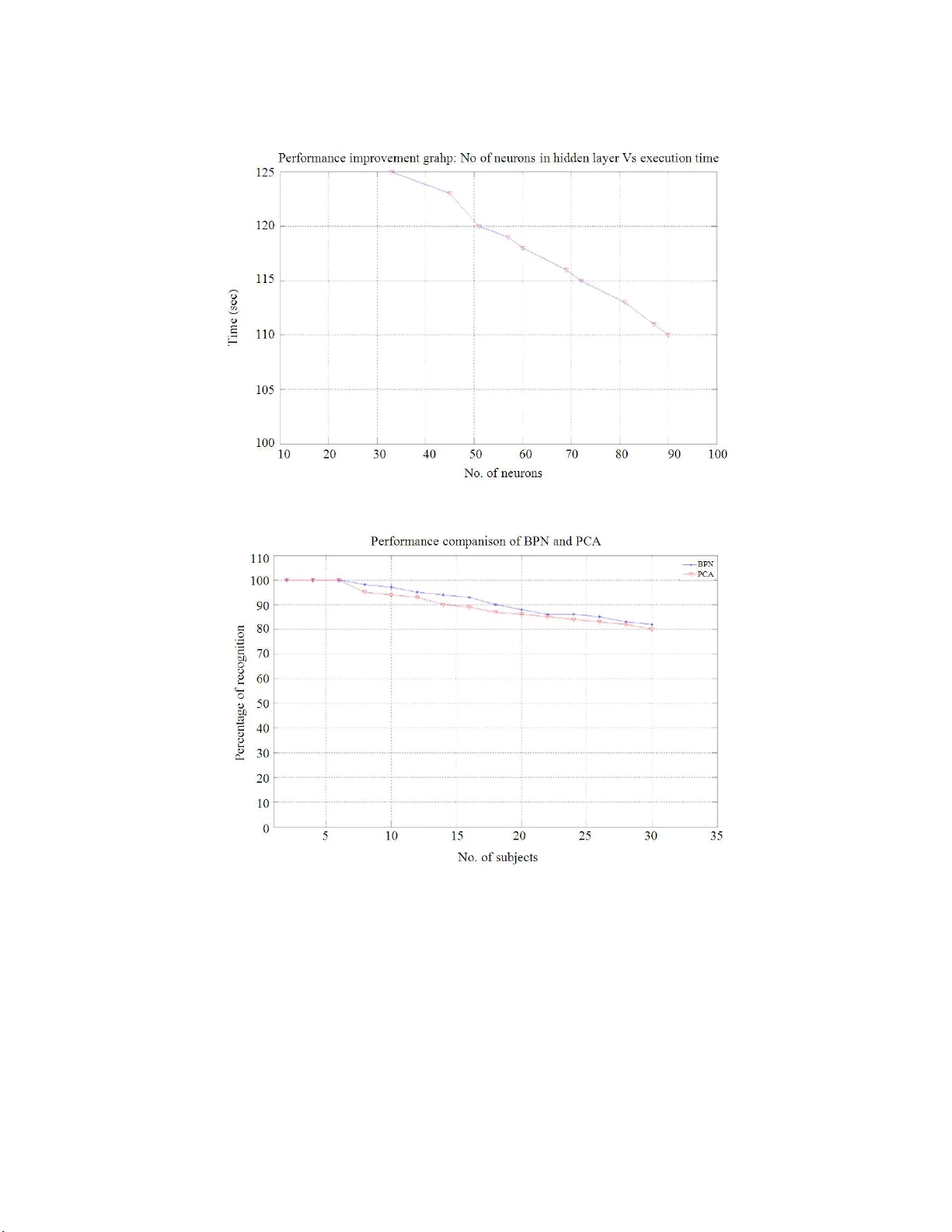 Design an Advance computer-aided tool for Image Authentication and   Classification