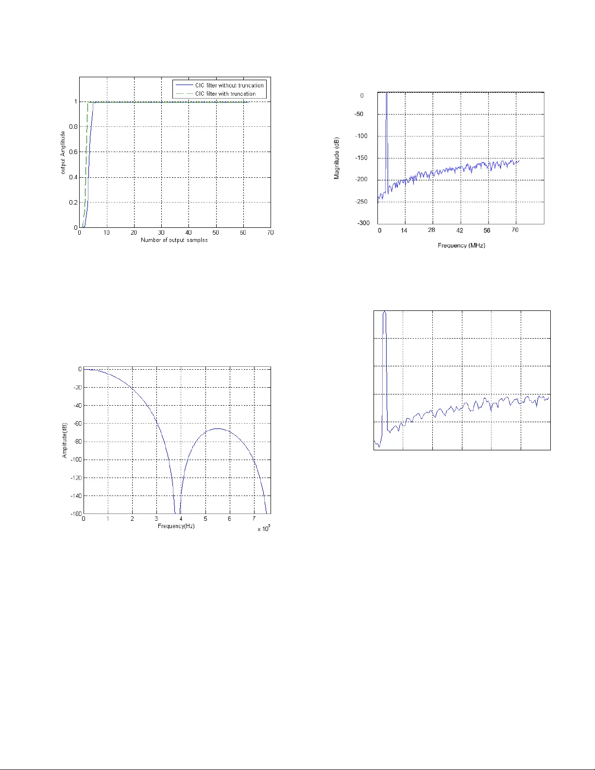 An Improved Recursive and Non-recursive Comb filter for DSP applications